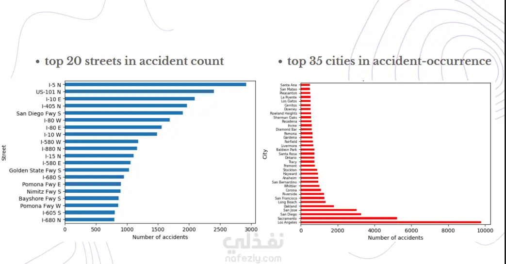 US Car Accidents Analysis