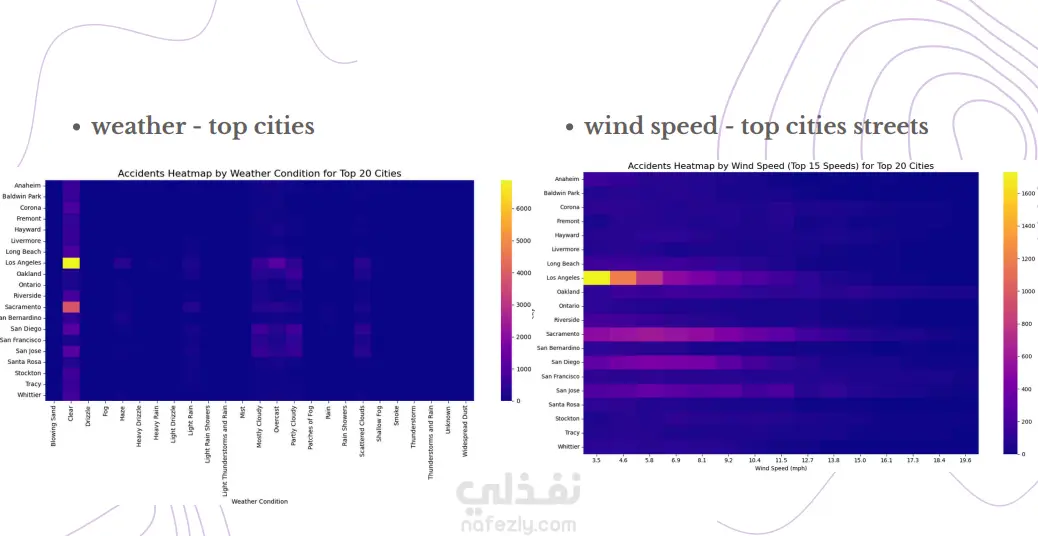 US Car Accidents Analysis