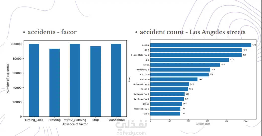 US Car Accidents Analysis