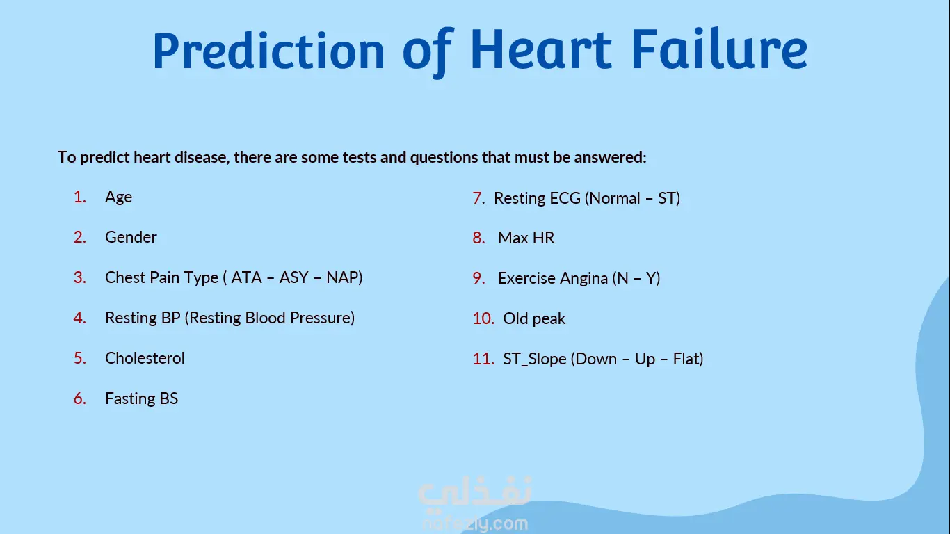 PowerPoint presentation of Heart Failure Prediction