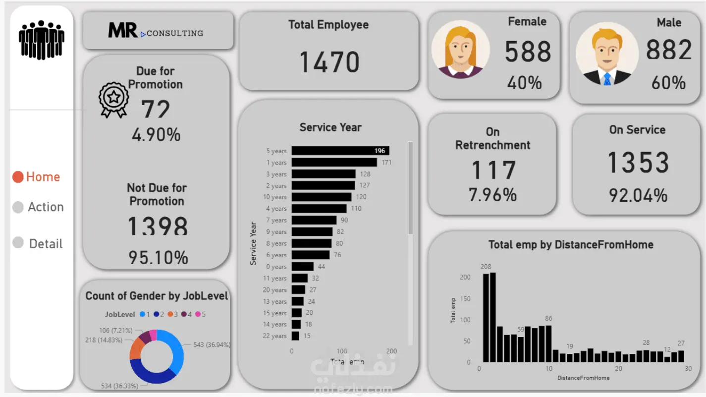 لوحة بيانات تفاعلية لتحليل أداء الموارد البشرية (HR Analytics Dashboard)