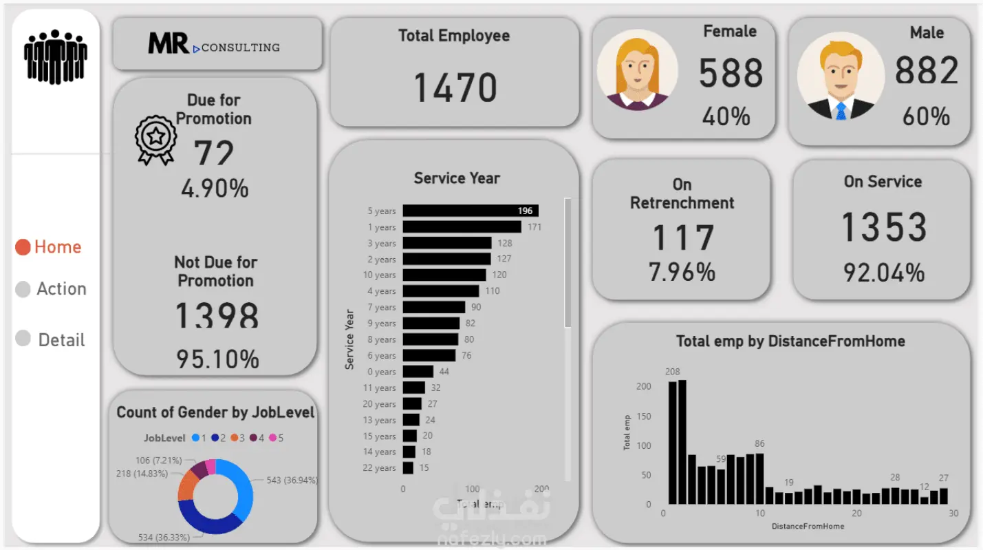 لوحة بيانات تفاعلية لتحليل أداء الموارد البشرية (HR Analytics Dashboard)