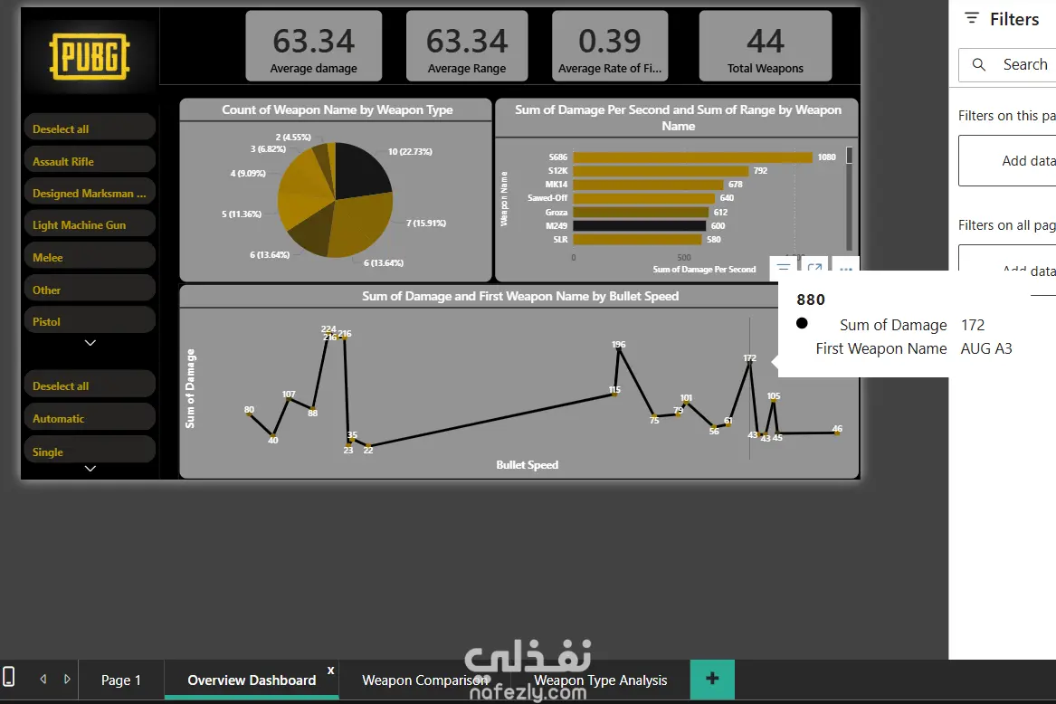 PUBG (Analytical Dashboard for Weapon Performance in PUBG)