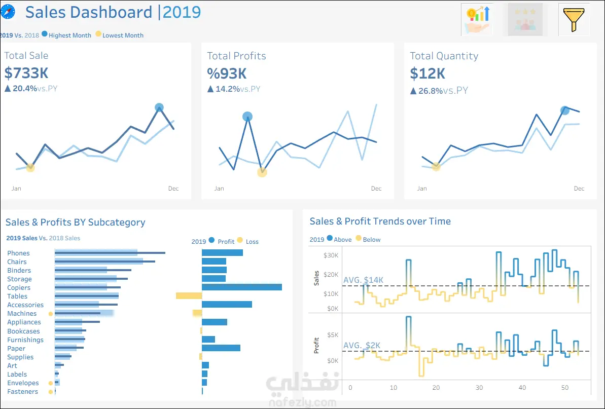 تصميم لوحة تحكم تفاعلية لعرض بيانات المبيعات والأرباح باحترافية ب Power BI