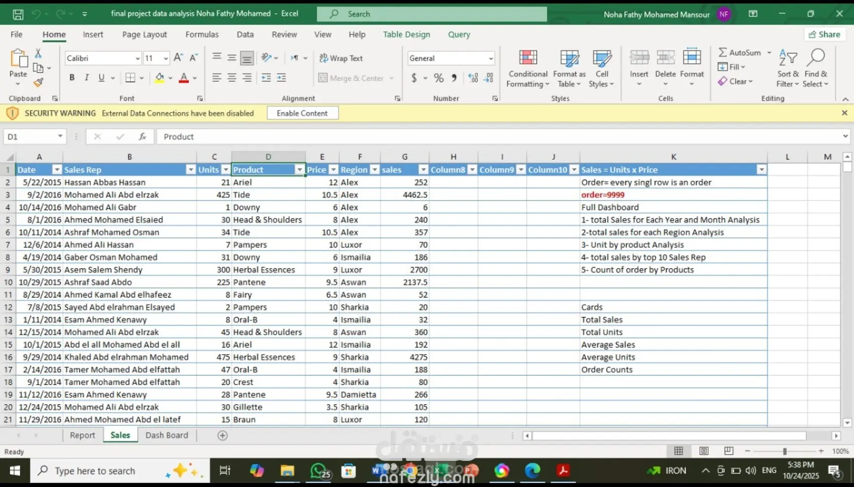 تحليل بيانات المبيعات وتصميم لوحة تحكم تفاعلية باستخدام Excel