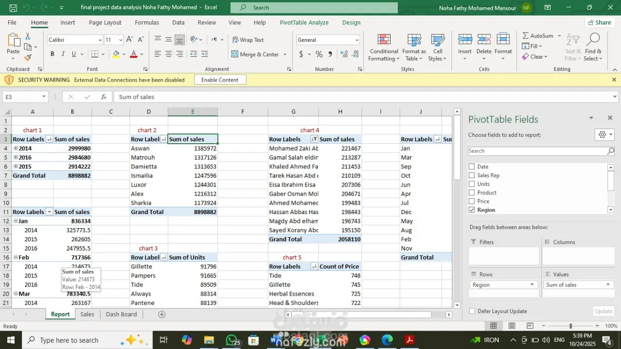 تحليل بيانات المبيعات وتصميم لوحة تحكم تفاعلية باستخدام Excel
