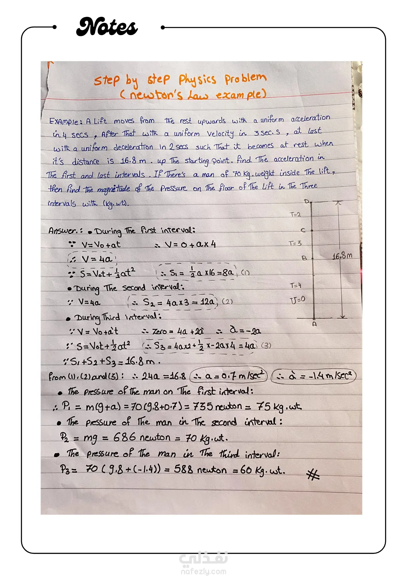 Step-by-Step Physics Problem Solution (Newton’s Laws Example)