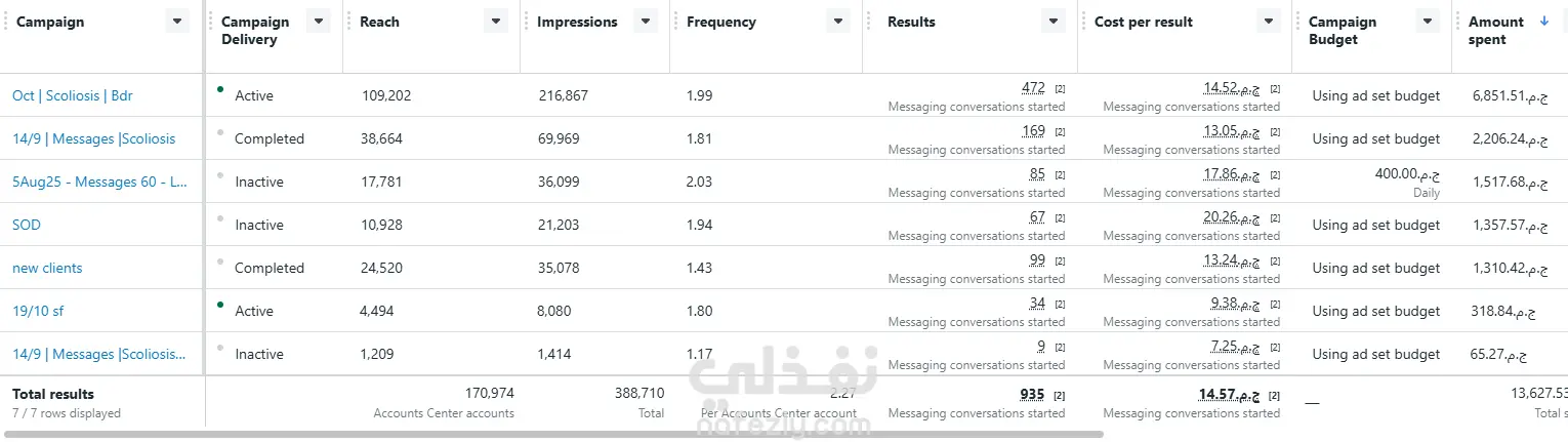 تقرير حملات اعلانية لطبيب جراحة