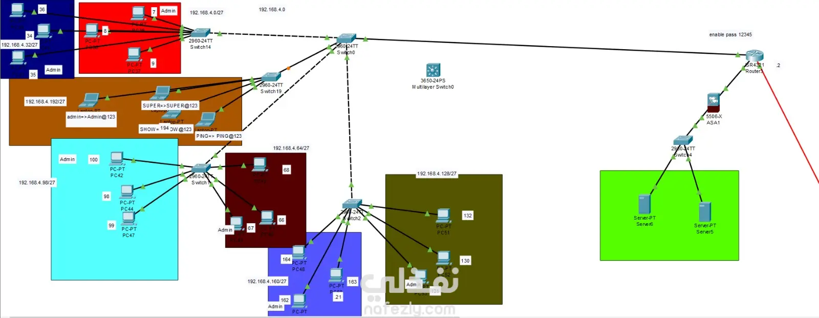 تكوين شبكة آمنة باستخدام VLANs وVPN وAccess List وتوليد مفاتيح RSA على راوتر Cisco