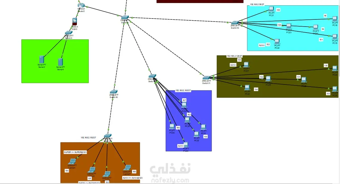 تكوين شبكة آمنة باستخدام VLANs وVPN وAccess List وتوليد مفاتيح RSA على راوتر Cisco