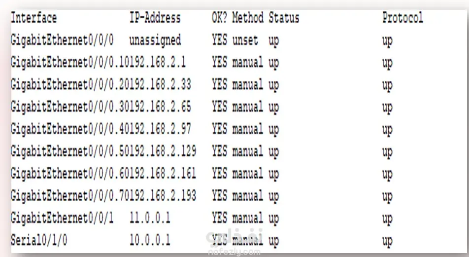 تكوين شبكة آمنة باستخدام VLANs وVPN وAccess List وتوليد مفاتيح RSA على راوتر Cisco