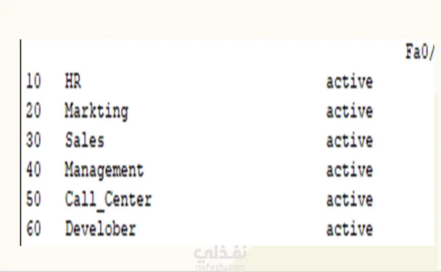 تكوين شبكة آمنة باستخدام VLANs وVPN وAccess List وتوليد مفاتيح RSA على راوتر Cisco