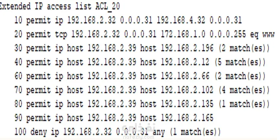 تكوين شبكة آمنة باستخدام VLANs وVPN وAccess List وتوليد مفاتيح RSA على راوتر Cisco