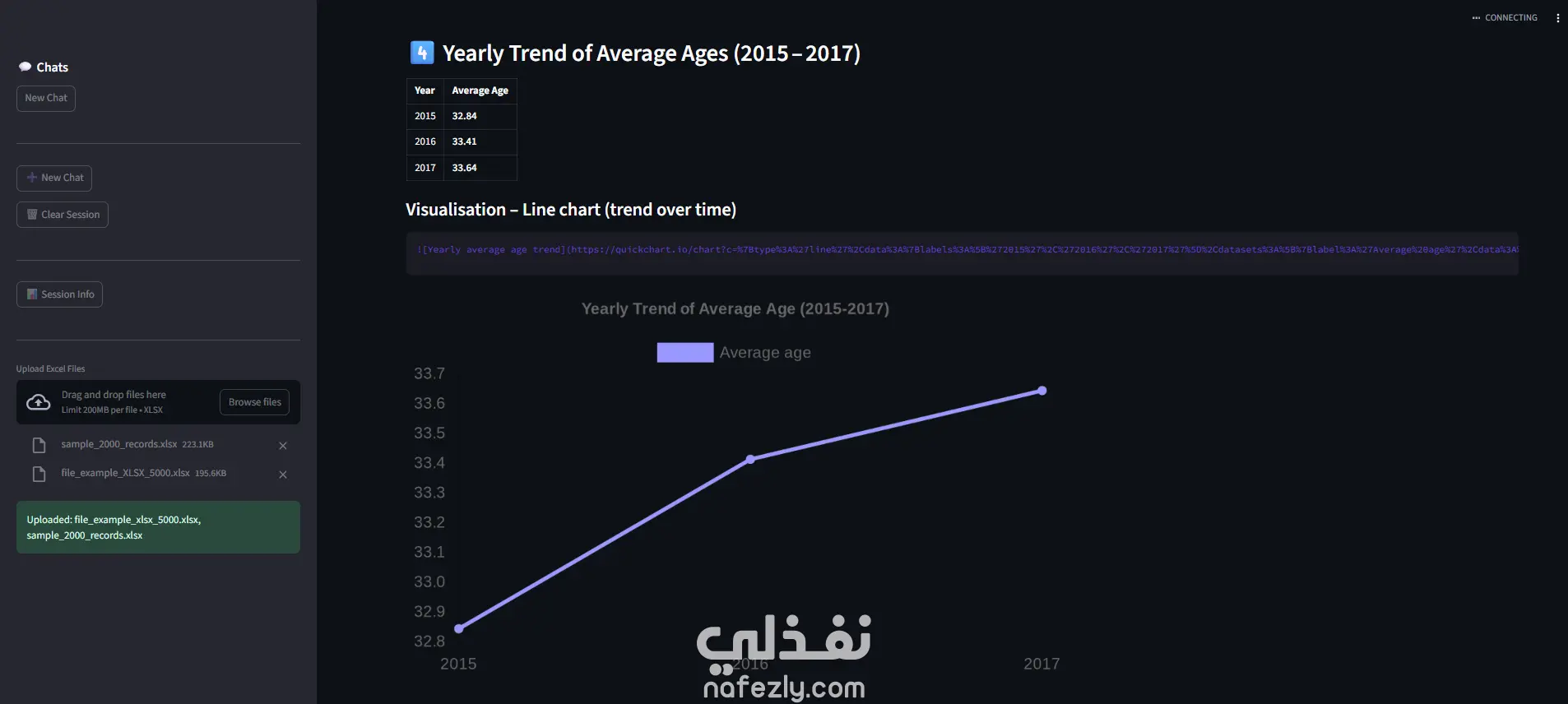 منصّة ذكاء اصطناعي لتحليل ملفات الإكسل | معالجة وتحليل ملايين الصفوف بدقة وسرعة