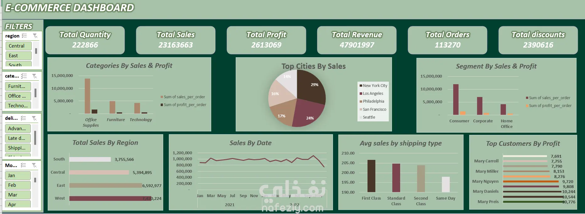E-Commerce Dashboard