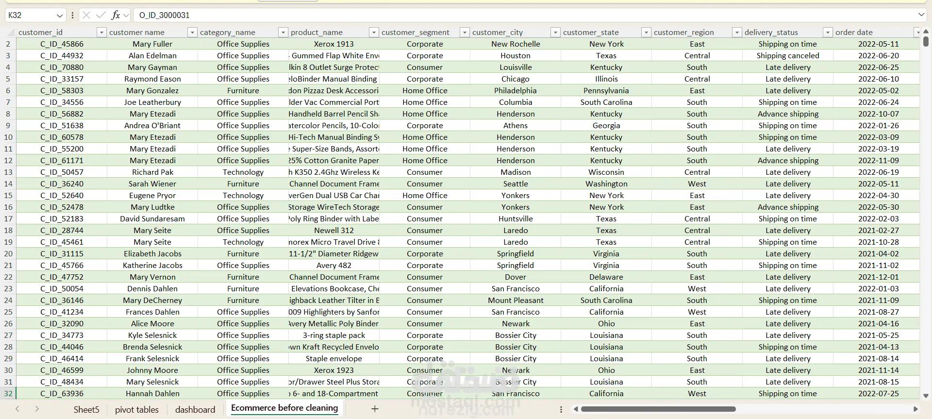 E-Commerce Dashboard