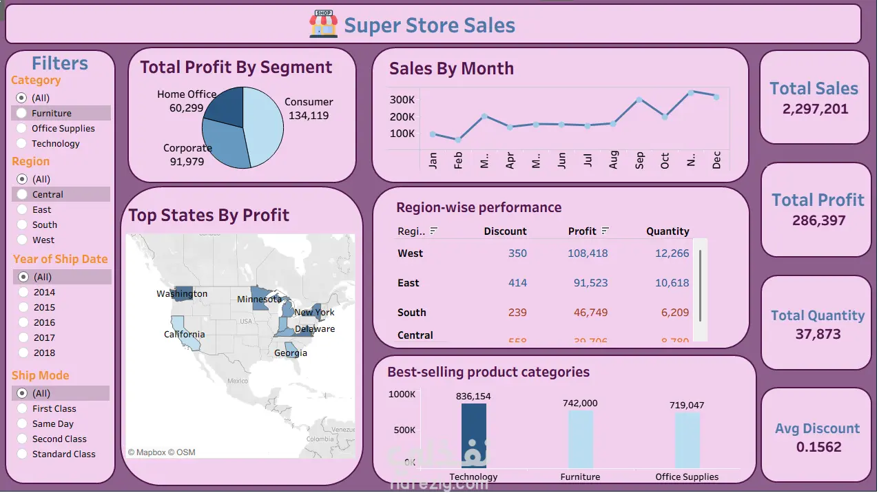 Super Store Sales Dashboard -Tableau