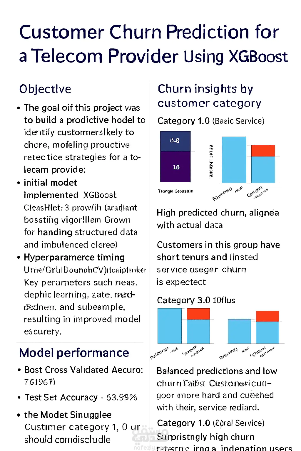 بناء نموذج تنبؤي يساعد في التعرف على العملاء الأكثر عرضة لترك الخدمة