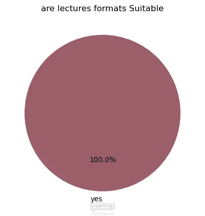 تحليل اداء الفرق المشاركة في مسابقة