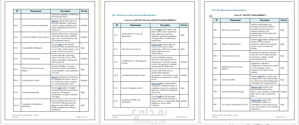 تحليل فكرة مشروعك وكتابة وثيقة المتطلبات (BRD)