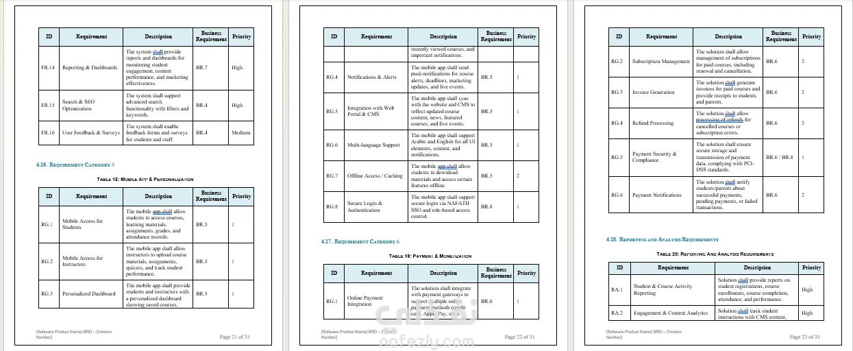 تحليل فكرة مشروعك وكتابة وثيقة المتطلبات (BRD)