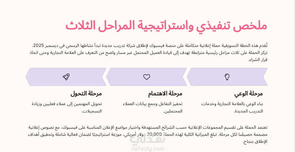 خطة تسويقية إعلانية عبر الفيسبوك لشركة تدريب في فلسطين و الاردن