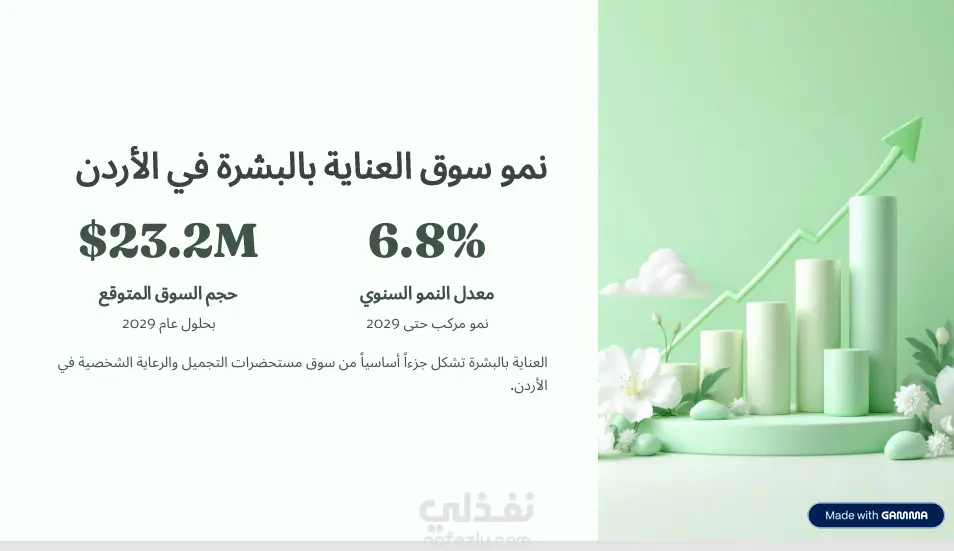 دراسة تسويقية وتحليل لصفحة The Ordinary على إنستغرام مع إنشاء حملة إعلانية لمنتج جديد في الاردن