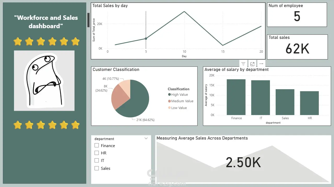 Data Engineering Project: ETL + Visualization