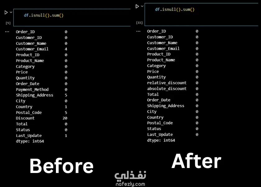 Data Engineering Project: ETL + Visualization