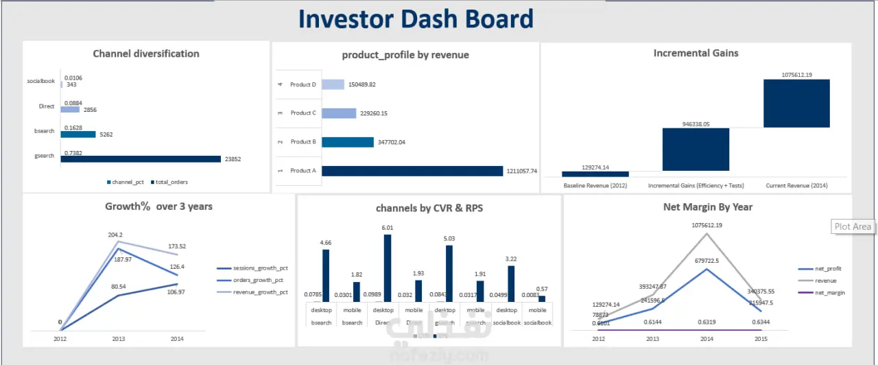 تحليل بيانات E-Commerce باستخدام SQL وExcel