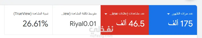 حملات إعلانية علي Google Ads