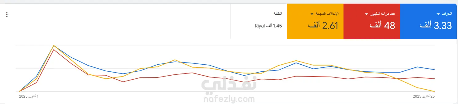 حملات إعلانية علي Google Ads