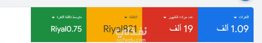 حملات إعلانية علي Google Ads