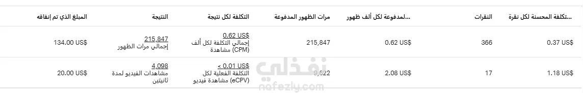 حملات اعلانية علي سناب شات