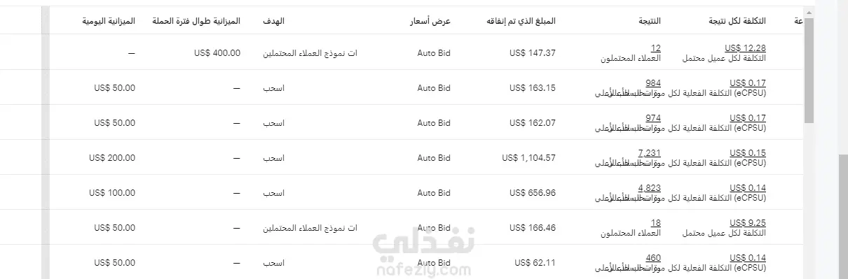 حملات اعلانية علي سناب شات