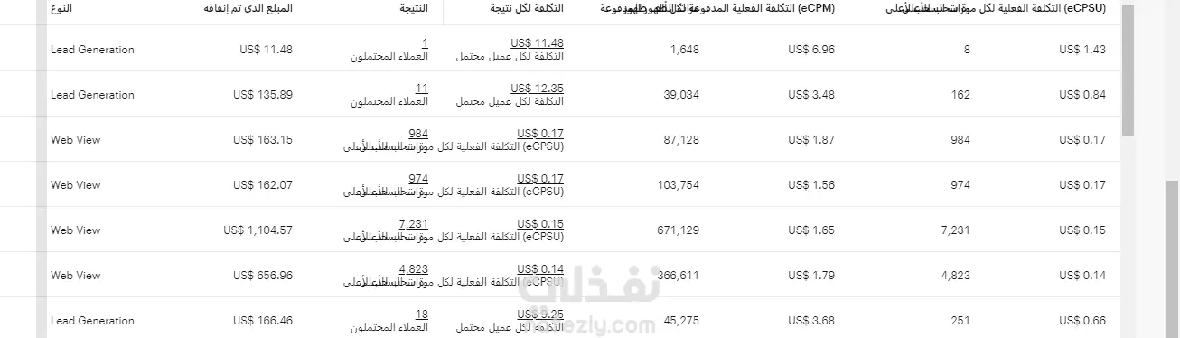 حملات اعلانية علي سناب شات