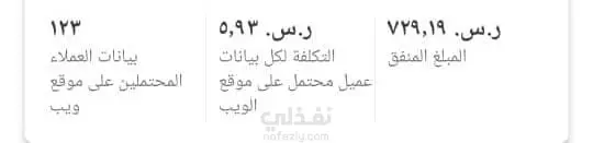 حملات إعلانية علي meta