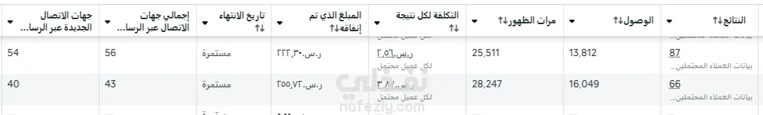 حملات إعلانية علي meta