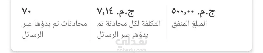 حملات إعلانية علي meta