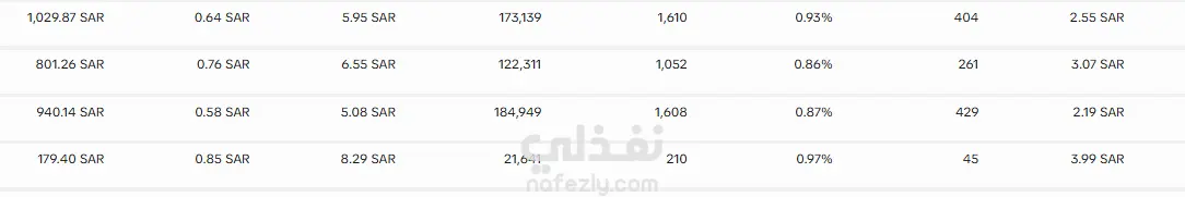 حملات إعلانية علي Tiktok