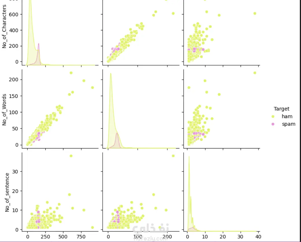 إنشاء مشاريع ونماذج ذكاء اصطناعي (AI Models) باحترافية عالية