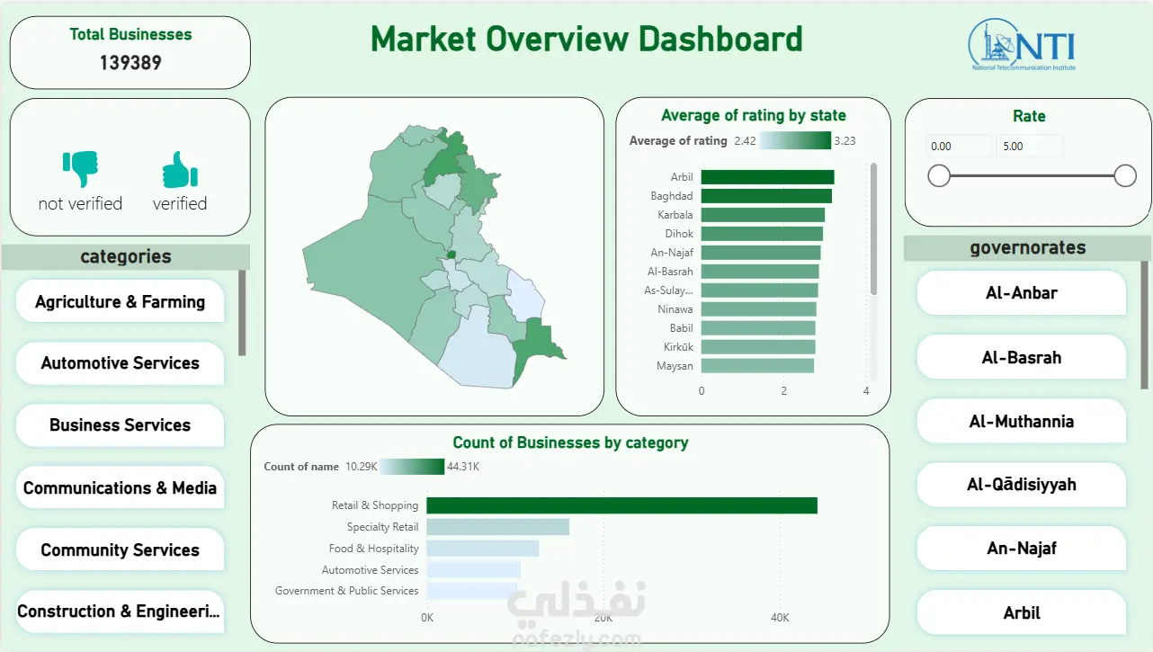 Iraq-google-maps-scraping-2024