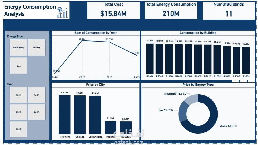 Superstore Sales Data Analysis
