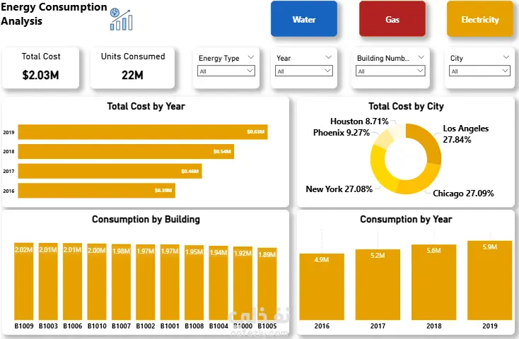 Energy Consumption Data Analysis