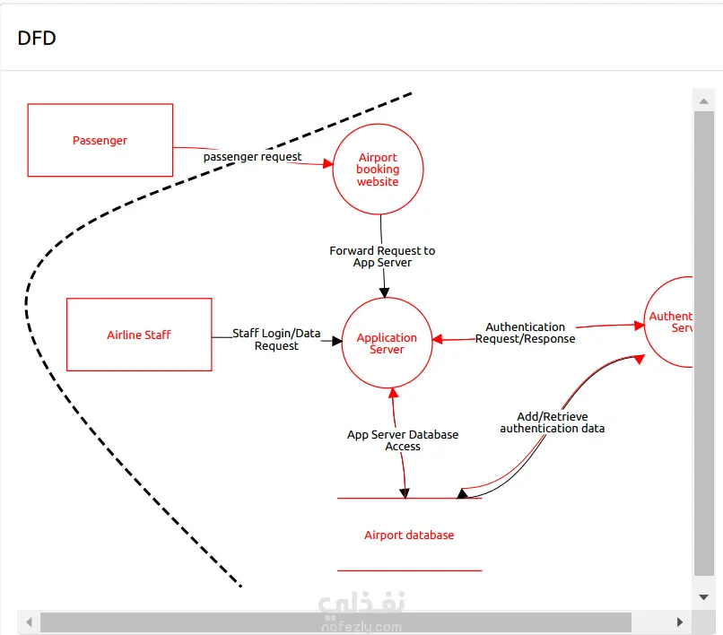 Airport Threat Model