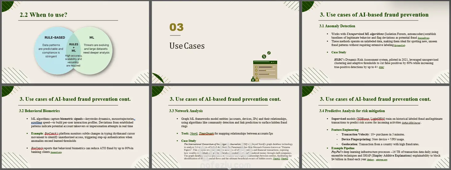 عرض تقديمي power point عن خطورة الاحتيال في الخدمات المالية