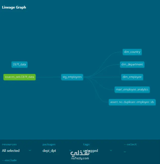 Employee Data Warehouse using dbt & Microsoft SQL Server | نفذلي