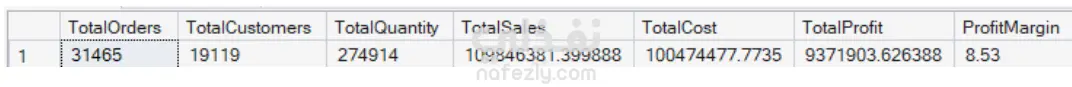 Windowing Ranking Sql AdventureWorks Customer & Sales Analysis | SQL | نفذلي