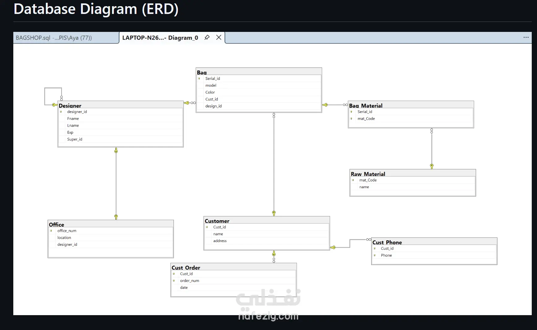 Server Erd (BagShop)تصميم قاعدة بيانات لمحل شنط باستخدام SQL Server | نفذلي