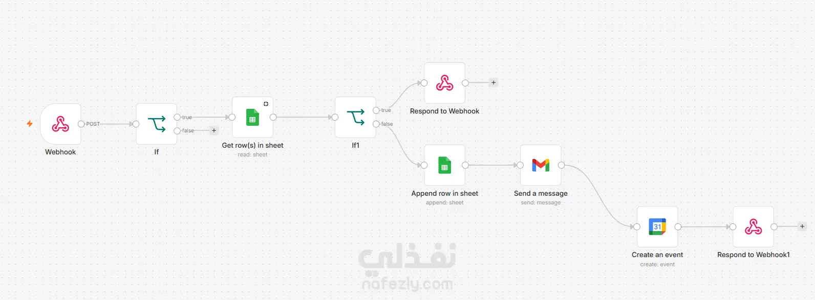 NovaCare Clinic — Appointment Automation System | نفذلي